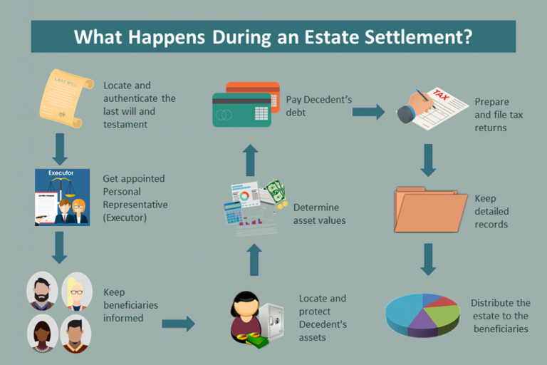 Trust and Estate Services MMT