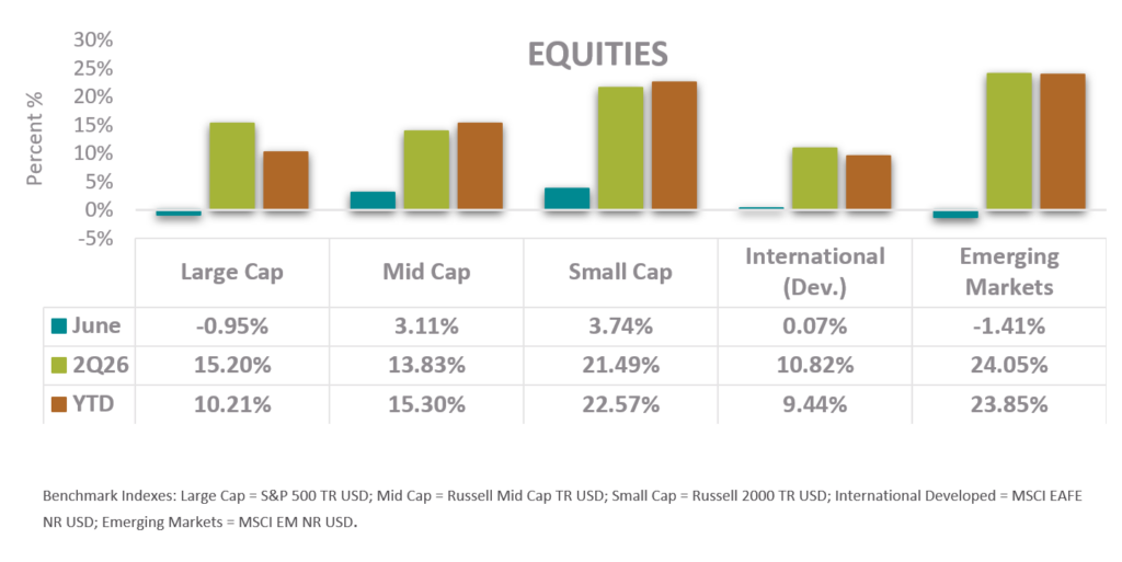 Equities June 2026