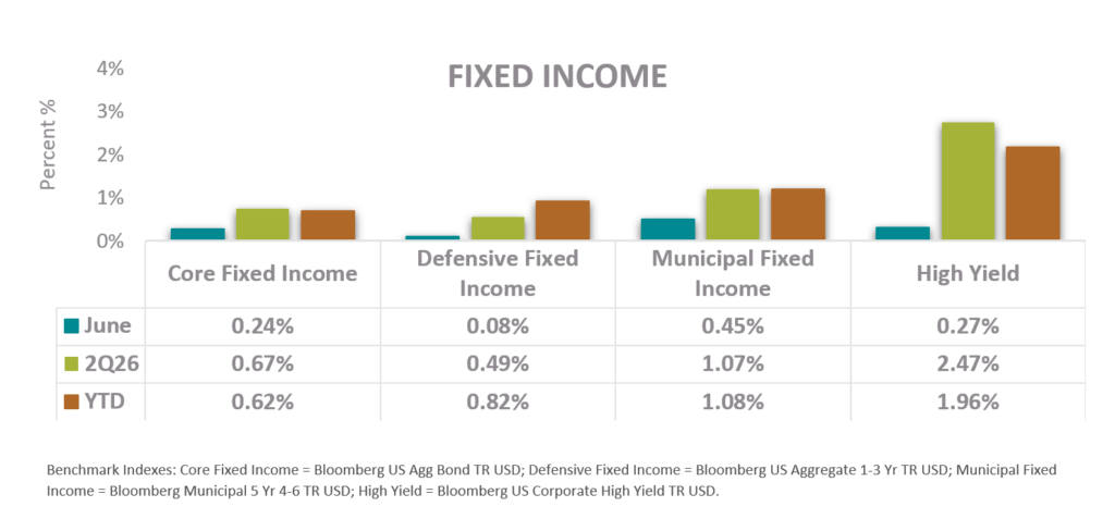 Fixed Income June 2026